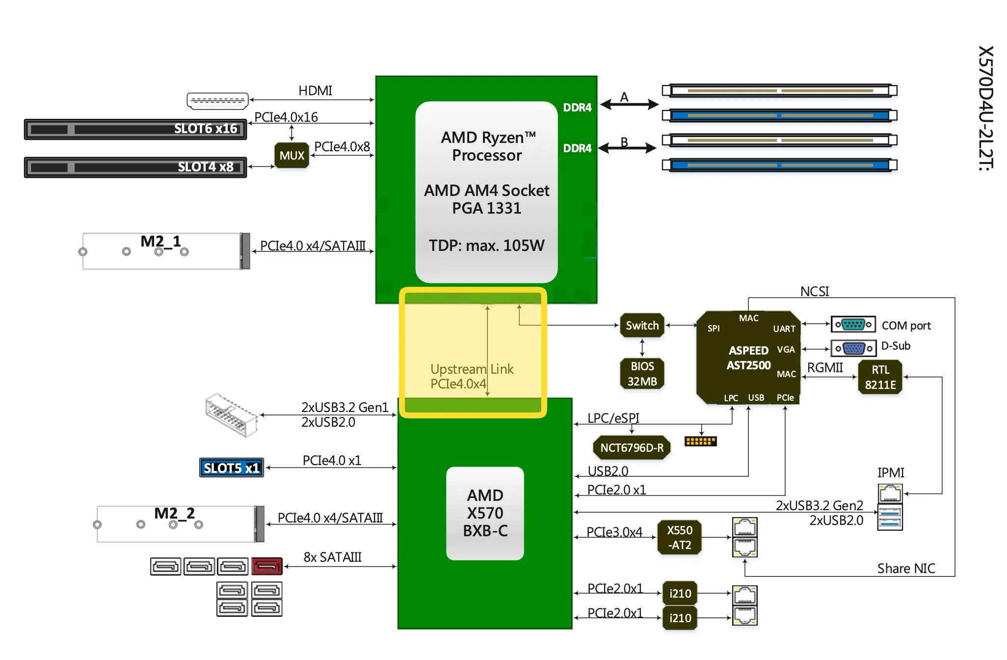 diagram courtesy of ASRock